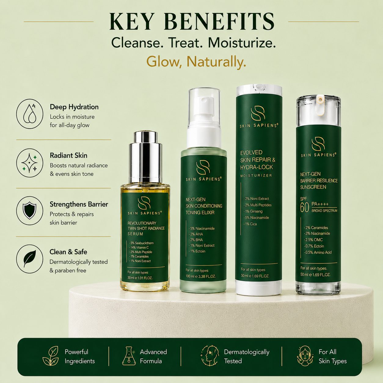 Skin Transformation Kit – Toner, Serum, Moisturizer & SPF 60 Sunscreen