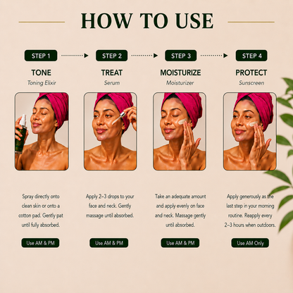 Skin Transformation Kit – Toner, Serum, Moisturizer & SPF 60 Sunscreen