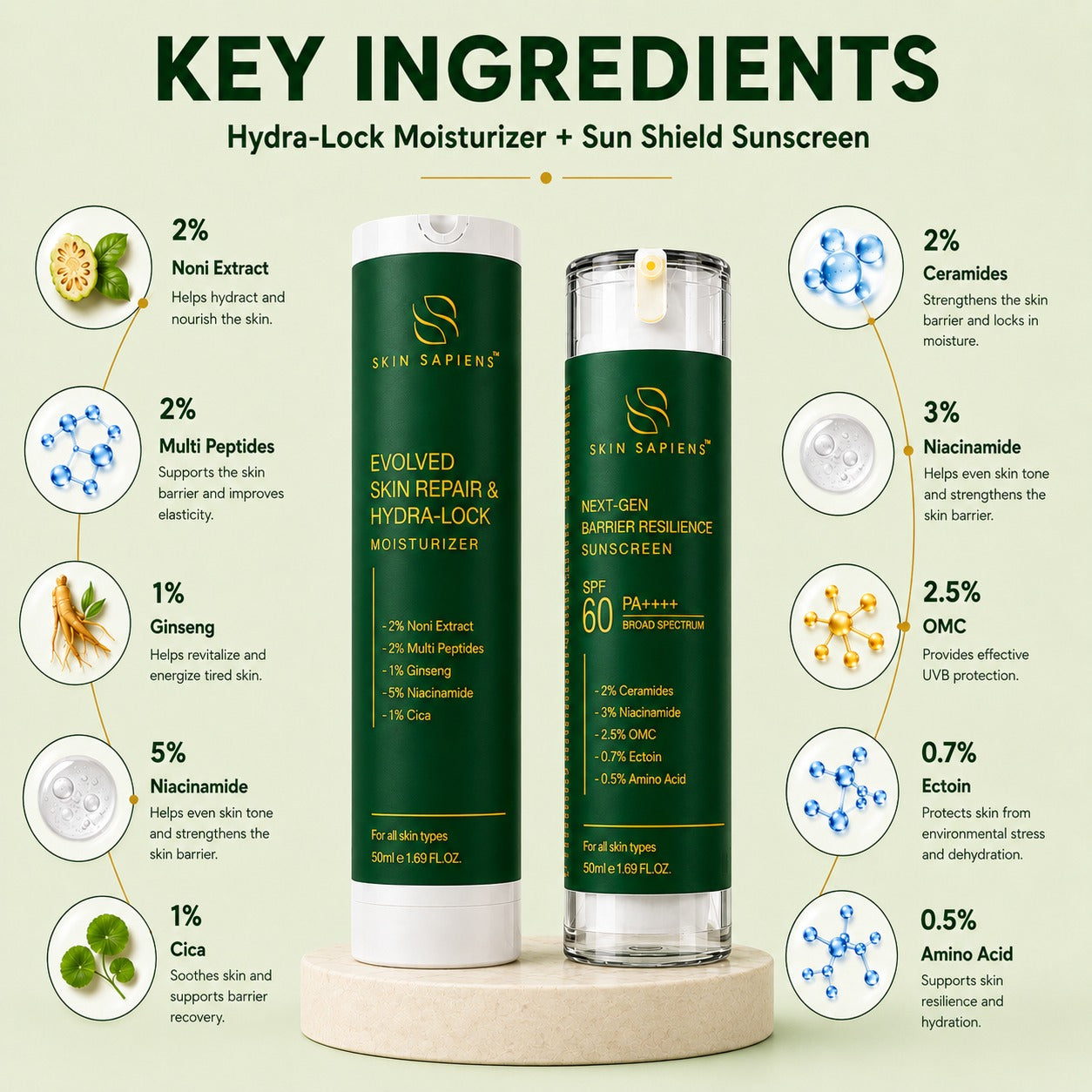 Ultimate Barrier Defense Duo – Hydrating Moisturizer + SPF 60 PA++++ Sunscreen
