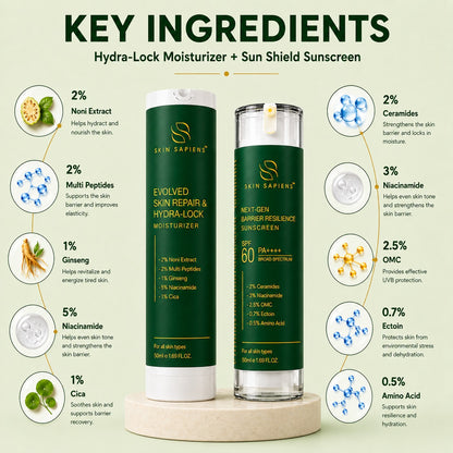 Ultimate Barrier Defense Duo – Hydrating Moisturizer + SPF 60 PA++++ Sunscreen